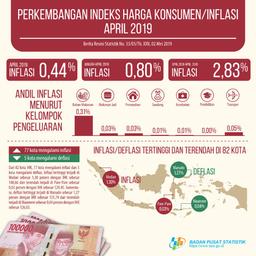 Inflasi April 2019 Sebesar 0,44 Persen