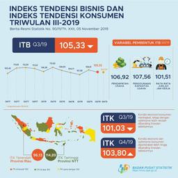 INDEKS TENDENSI BISNIS DAN INDEKS TENDENSI KONSUMEN TRIWULAN III-2019