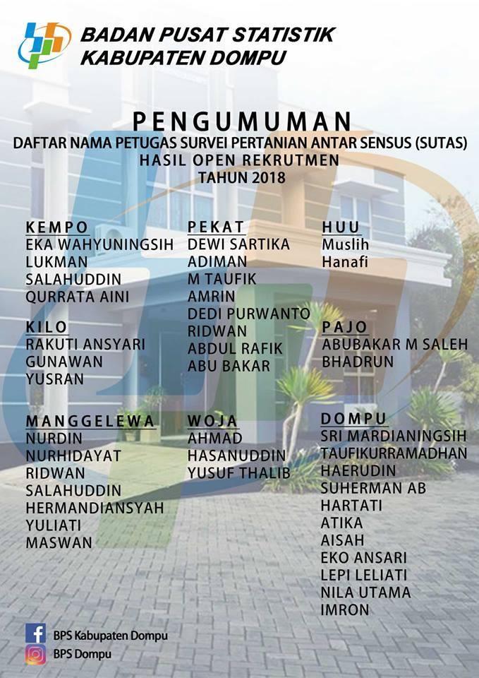 Pengumuman Hasil Seleksi Calon Petugas Sutas 2018 BPS Kabupaten Dompu 