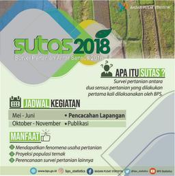 Berkenalan Dengan SUTAS 2018