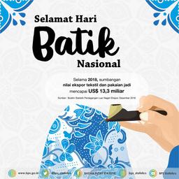 Happy National Batik Day!