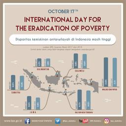  Hari Pengentasan Kemiskinan