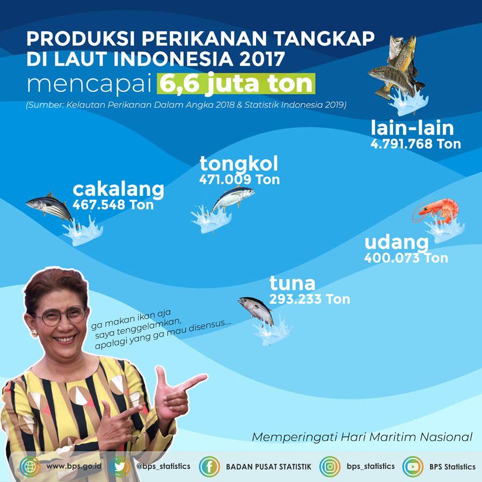 Hari Maritim Nasional