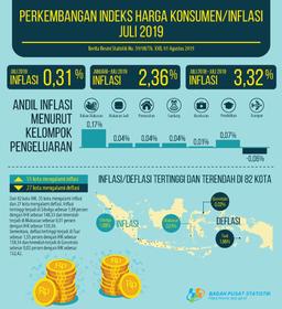 Inflasi Juli 2019 Sebesar 0,31 Persen