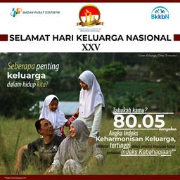 Hari Keluarga Nasional (Harganas) 