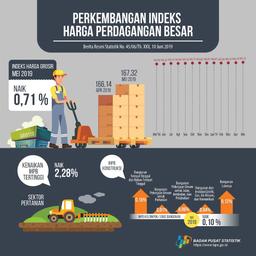 IHPB Umum Nonmigas Naik 0,71 Persen