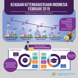 Februari 2019, Tingkat Pengangguran Terbuka 5,01 Persen