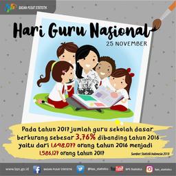 Hari Guru Nasional 2018