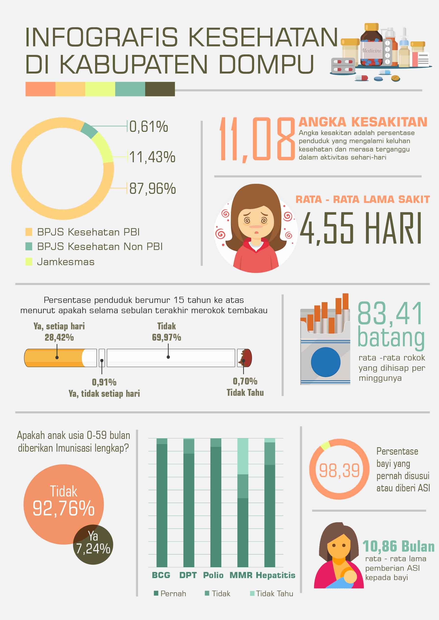 The value of Exports of Nusa Tenggara Province Province in February 2018 fell 99.49 percent