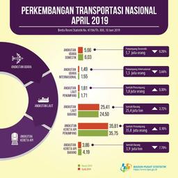 Jumlah Penumpang Pesawat Domestik April 2019 Turun 6,26 Persen