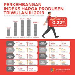 PERKEMBANGAN INDEKS HARGA PRODUSEN TRIWULAN III-2019