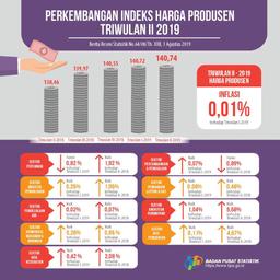 IHP Triwulan II-2019 Naik