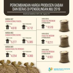 Harga GKP dan GKG Naik pada Juli 2019