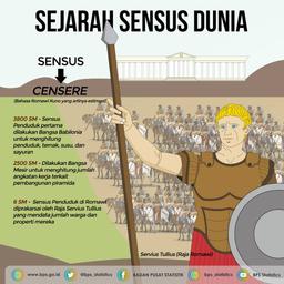 Sejarah Sensus Dunia