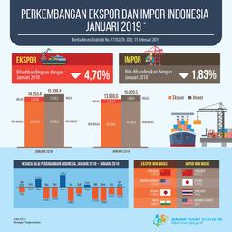 Neraca Perdagangan Indonesia Defisit US$1,16 Miliar