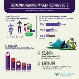 Jumlah Wisman ke Indonesia Februari 2019 Naik 6,12 Persen