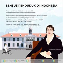 Sejarah Sensus Indonesia