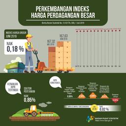 IHPB Naik 0,18 Persen