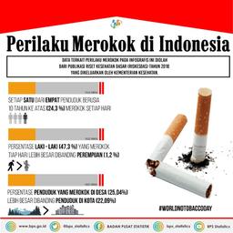 World No Tobacco Day