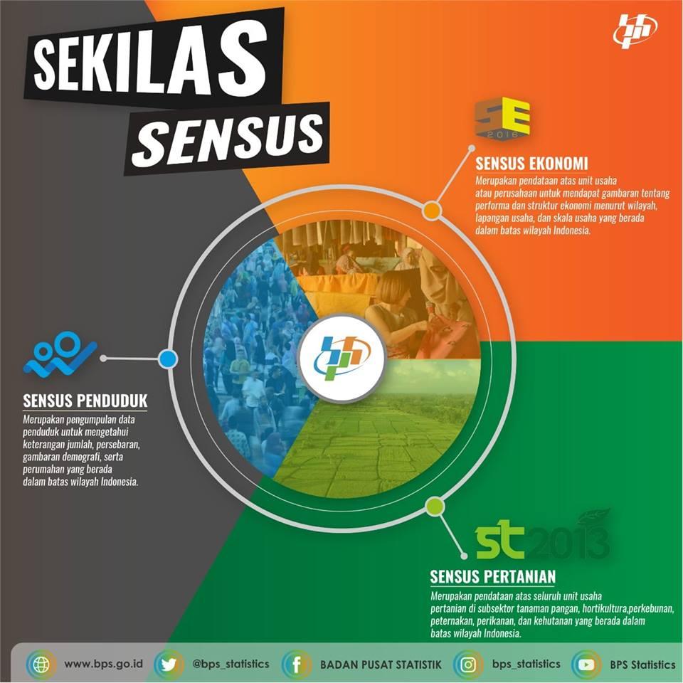 Sensus