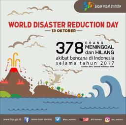 World Disaster Reduction Day