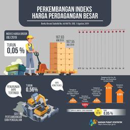 IHPB Juli 2019 Turun 0,05 Persen