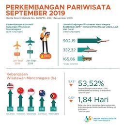 Perkembangan Pariwisata Bulan September 2019