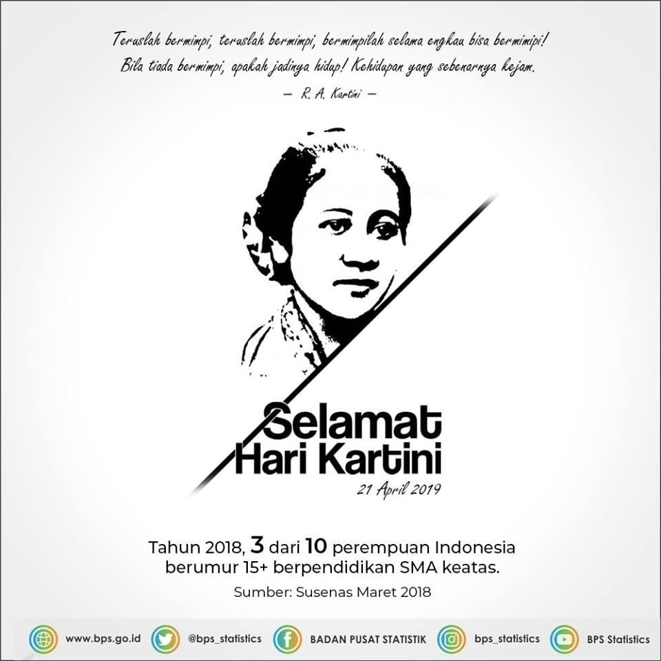 Selamat Hari Kartini