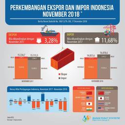 PERKEMBANGAN EKSPOR DAN IMPOR INDONESIA NOVEMBER 2018