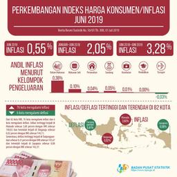 Inflasi Juni 2019 Sebesar 0,55 Persen