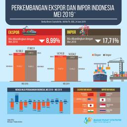 Neraca Perdagangan Indonesia Mei 2019 Surplus