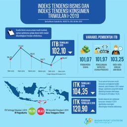 Kondisi Bisnis dan Konsumen Triwulan I-2019 Terus Tumbuh