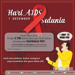 Hari AIDS Sedunia 2018