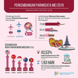 Jumlah Wisman ke Indonesia Mei 2019 Alami Kenaikan