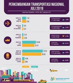 Perkembangan Transportasi Nasional Bulan Juli 2019