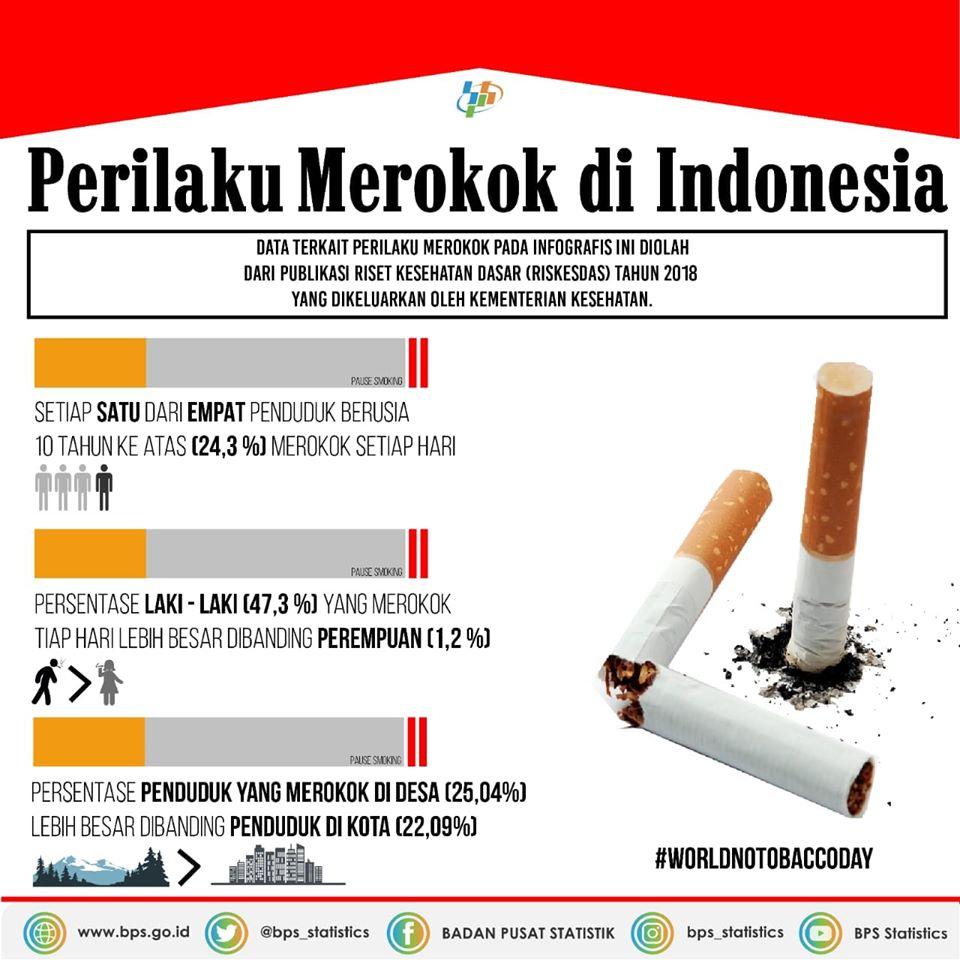 World No Tobacco Day