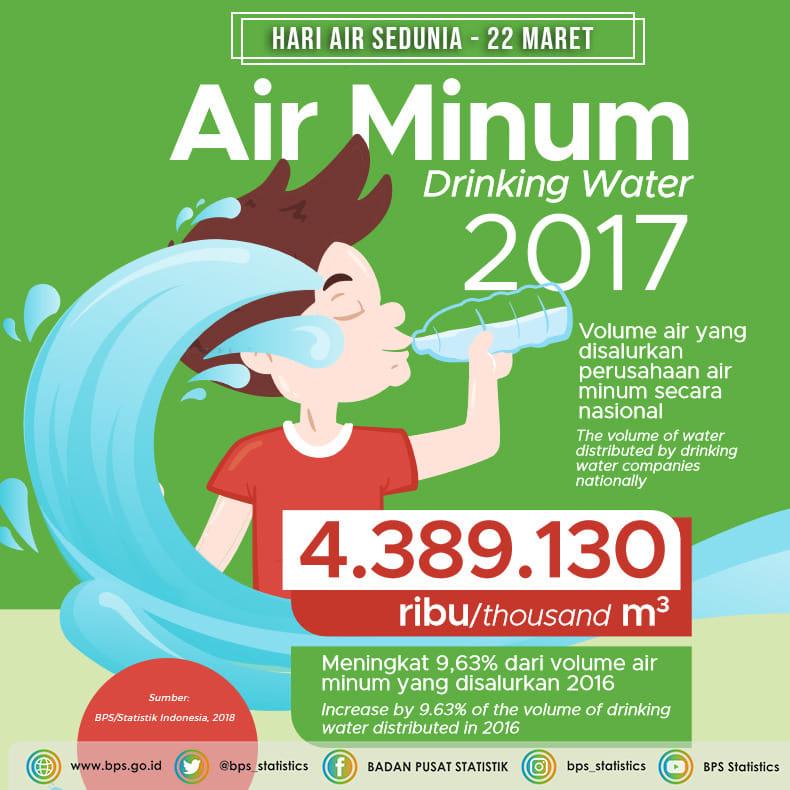 Hari Air Sedunia