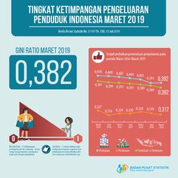 Tingkat Ketimpangan Pengeluaran Penduduk Indonesia Maret 2019 Turun 0,002 Poin