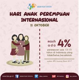 Hari Anak Perempuan Internasional