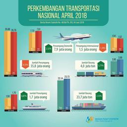 Rilis data strategis BPS