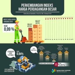 IHPB Umum Nonmigas Januari 2019 Naik 0,09 Persen