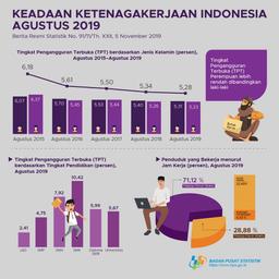 KEADAAN KETENAGAKERJAAN INDONESIA AGUSTUS 2019