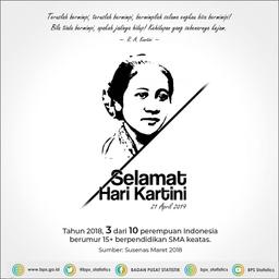 Selamat Hari Kartini