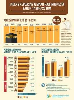 Indeks Kepuasan Jemaah Haji 2018 Sangat Memuaskan