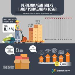 PERKEMBANGAN INDEKS HARGA PERDAGANGAN BESAR BULAN AGUSTUS 2019