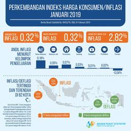 Inflasi Januari 2019 Sebesar 0,32 Persen