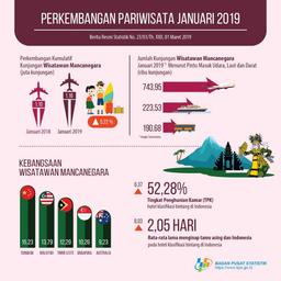 Jumlah Wisman ke Indonesia Januari 2019 Naik 5,22 Persen