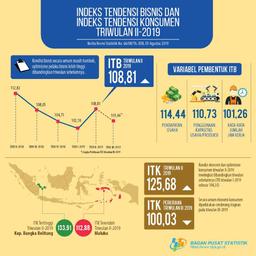 Kondisi Bisnis dan Optimisme Pelaku Bisnis Meningkat Pada Triwulan II-2019