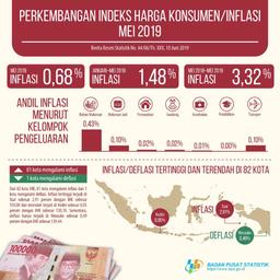 Kepala BPS: Inflasi Mei 2019 Terkendali