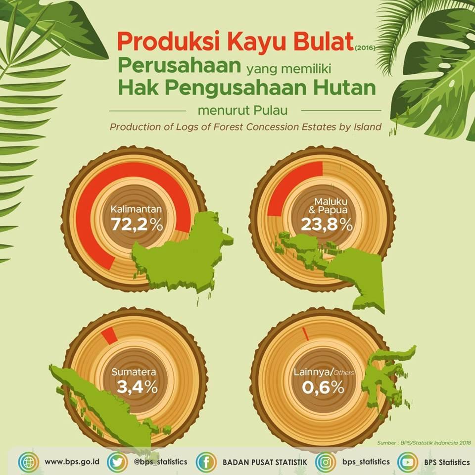 Adakah #SahabatData yang berasal dari Pulau Kalimantan?